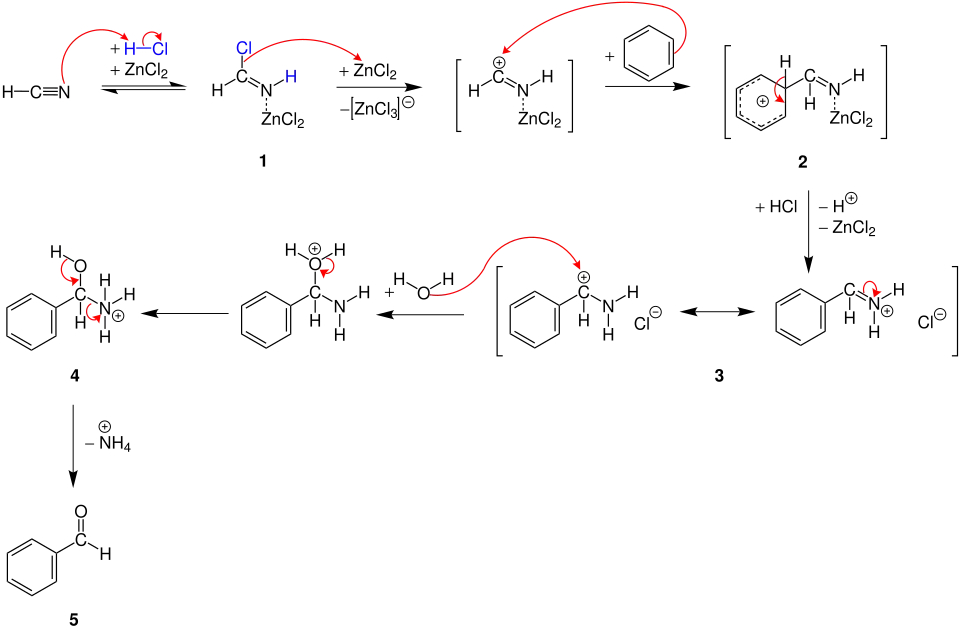 Mechanismus