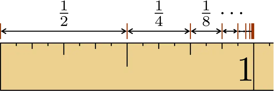 Konvergenz der geometrischen Reihe '"`UNIQ--postMath-000000C6-QINU`"' auf der Zahlengeraden