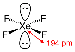 Bindungslänge und Geometrie des Xenondifluorid-Moleküls
