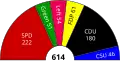 Halbkreisdiagramm