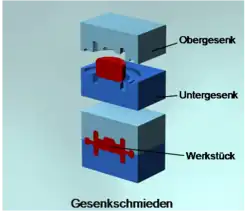 Gesenkformen