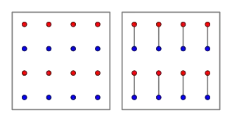 Gesetz der verbundenen Elemente (Verbundene Elemente (rechts) werden als ein Objekt empfunden.)