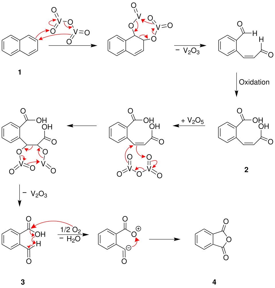 Gibbs-Wohl-Naphthalin-Oxidation
