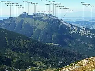 Blick vom Kasprowy Wierch