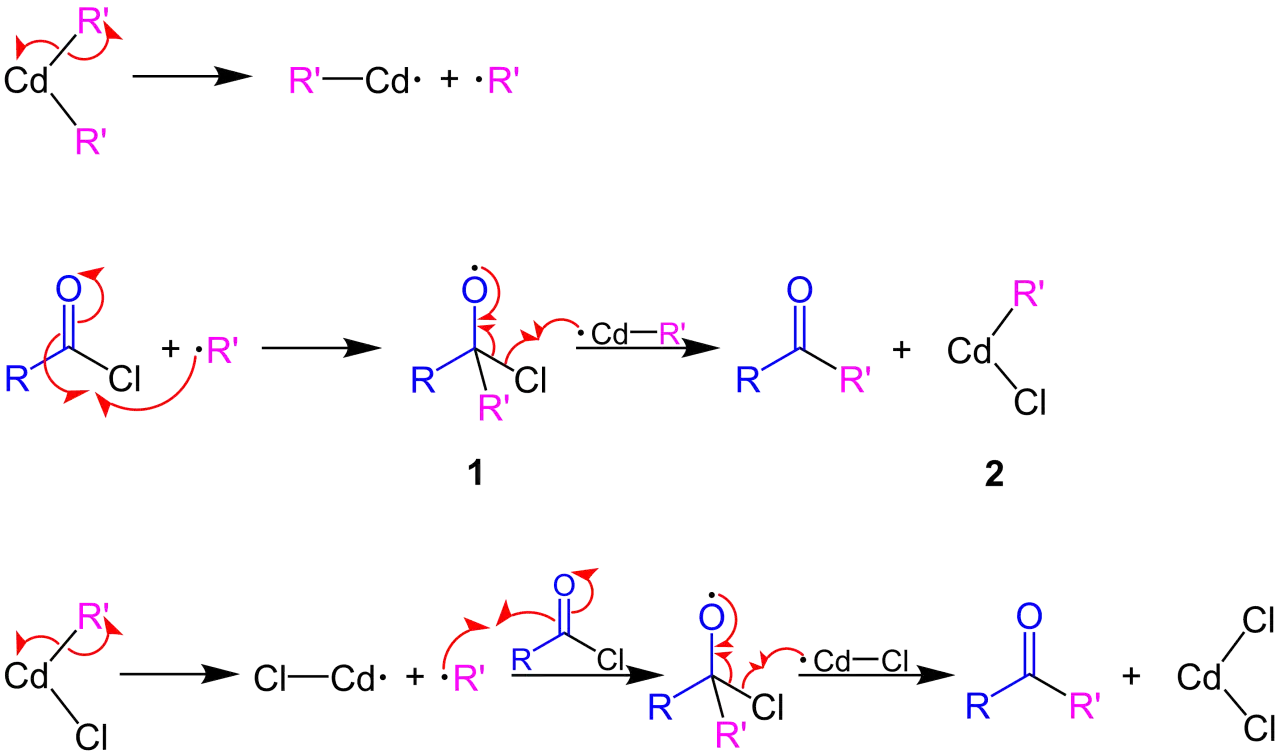 Gilman-Cason-Ketonsynthese Mechanismus