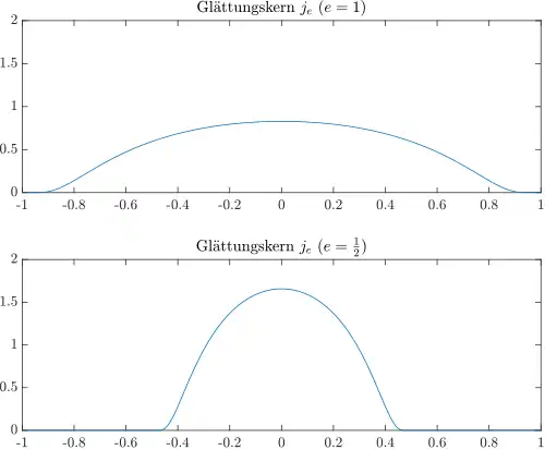 Glättungskerne j und j½