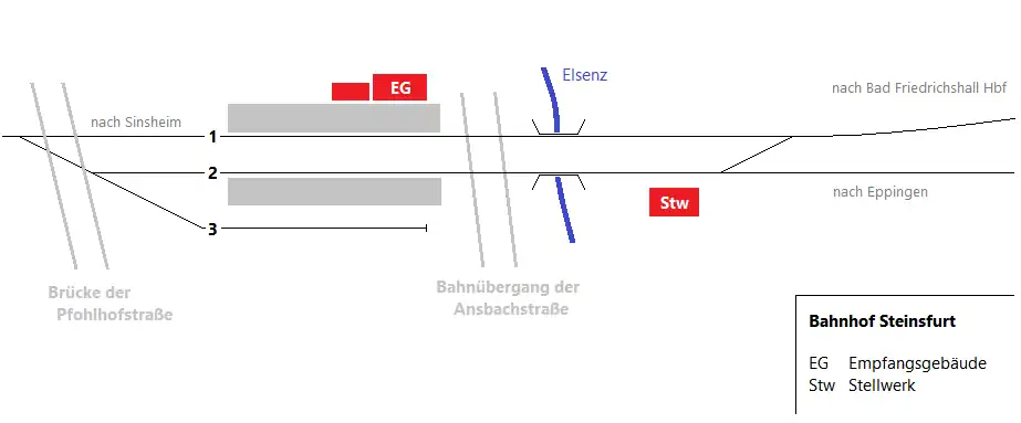 Unmaßstäblicher Gleisplan des Bahnhofs Steinsfurt