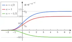 Variationen von '"`UNIQ--postMath-0000000B-QINU`"'