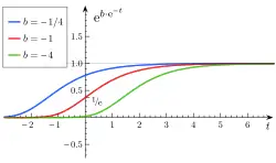 Variationen von '"`UNIQ--postMath-0000000C-QINU`"'