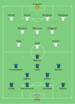 Aufstellung Grêmio FBPA gegen CA Lanús