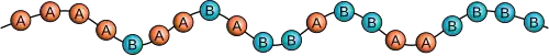 Gradientcopolymer