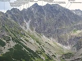 Blick vom Bergpass Karb