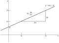 Lineare Funktion (genauer: affine Abbildung)