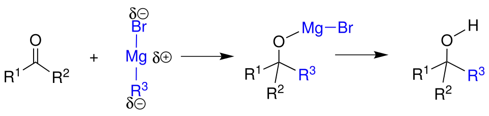 Übersicht der Grignard-Reaktion
