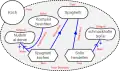 GRL-Diagramm