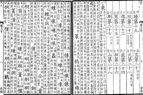 Zwei Seiten eines chinesischen Wörterbuchs, die das Ende des Index und den Beginn der Einträge umfasst