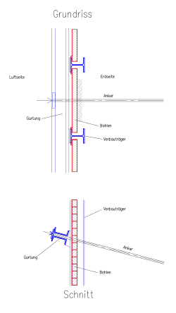 Gurtung