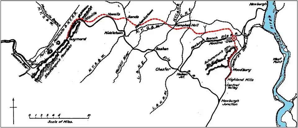 Der Guymard Cut-Off (Graham Line &nbsp;&nbsp;) der Erie Railroad mit den Moodna&nbsp;Viaduct&nbsp;, darunter die Hauptstrecke und rechts der Hudson (nachkolorierte Zeichnung von 1908[1])