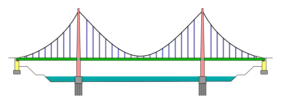 Hängebrücke