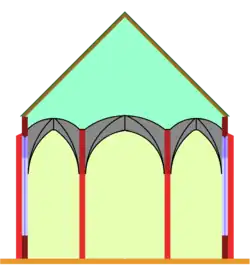 Hallenkirche, alle Gewölbe gleich hoch