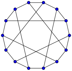 Heawood-Graph: '"`UNIQ--postMath-0000000A-QINU`"'