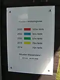 Wasserstandsprognose (2011)