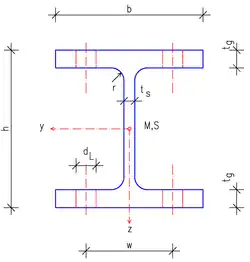 HEM(IPBv)-Profil