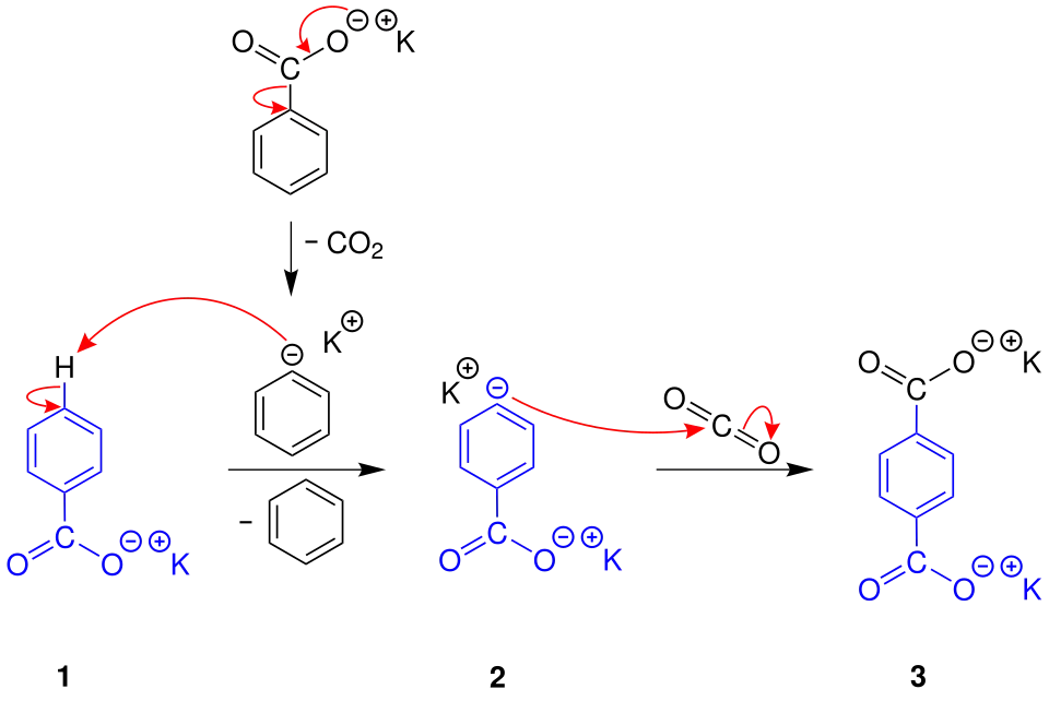 Henkel reaction mechanism