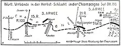 5. Armee Herbst 1915