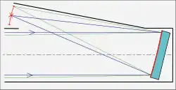 Schematische Darstellung „Herschel-Teleskop“