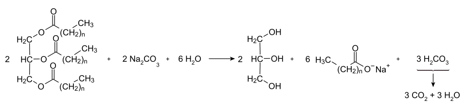 ursprüngliche Herstellungsweise von Seifen