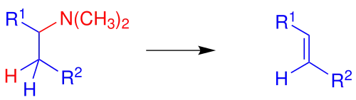 Übersicht der Hofmann-Eliminierung