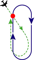Offset/Teardrop entry (Sector 2)