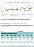 Beispiel holzkurier.com Datacube