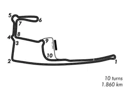 Streckenprofil