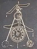 Diagram der Schweizer Pendeluhr