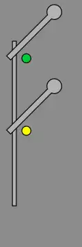 Formhauptsignal Hp 2