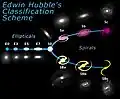 Diagramm der Hubble-Sequenz im Tuning-fork-Stil[1]