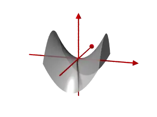 Hyperbolisches Paraboloid