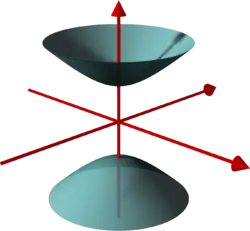 Zweischaliges Hyperboloid