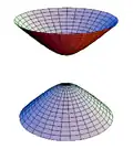 Zweischaliges Rotationshyperboloid