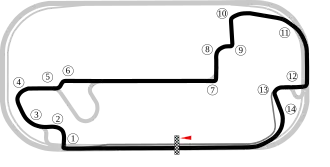 Streckenprofil