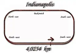 Streckenprofil