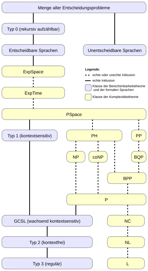 Inklusionsdiagramm