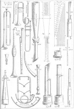 Instrumenta pneumatica
