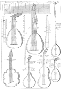 Instrumenta polychorda