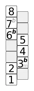 Natürliches Moll