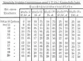 Tabelle betreffend knappschaftliche Invalidenunterstützungen