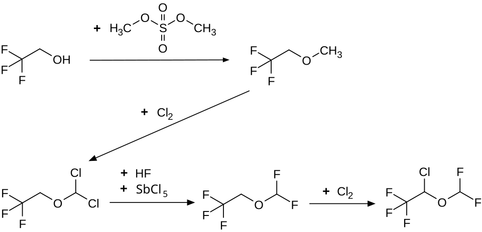 Synthese von Isofluran
