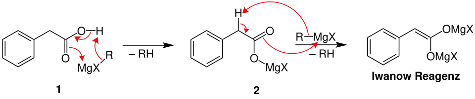 Synthese des Iwanow-Reagenz